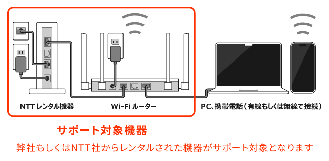 対象機器の説明