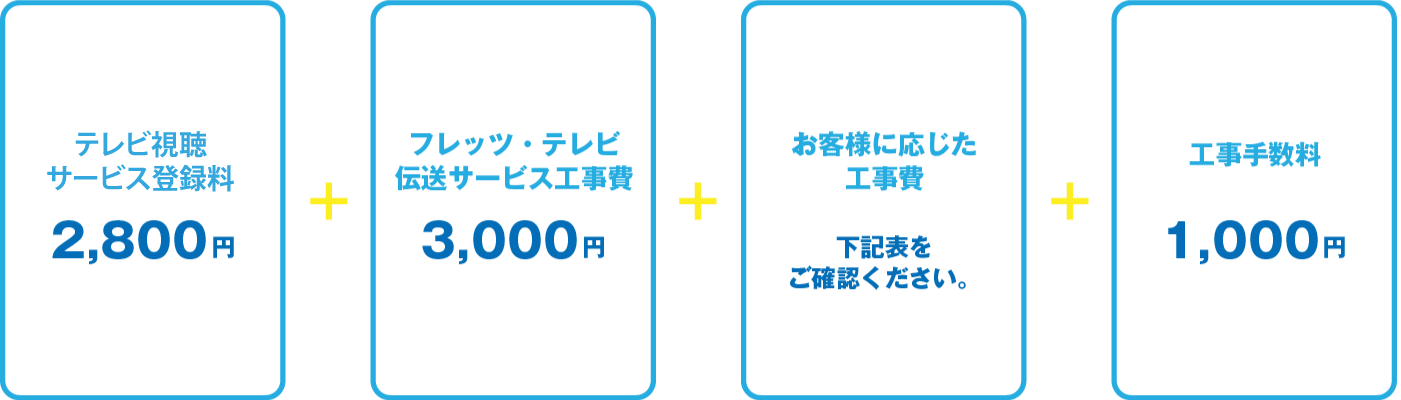 テレビ 光 回線